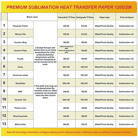 125g Premium Fast Dry Sublimation Heat Transfer Paper