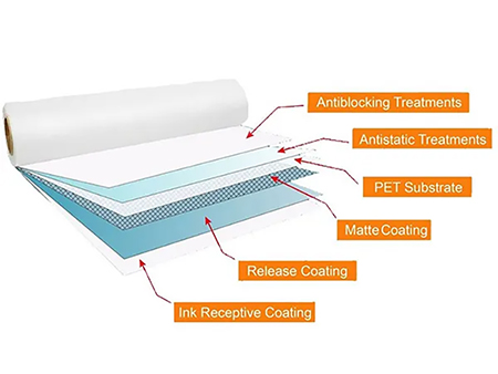 Double-sided DTF Transfer Film